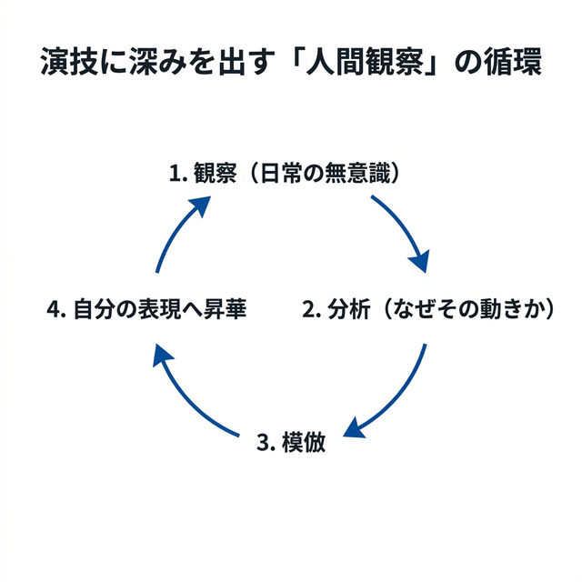【本質図解】